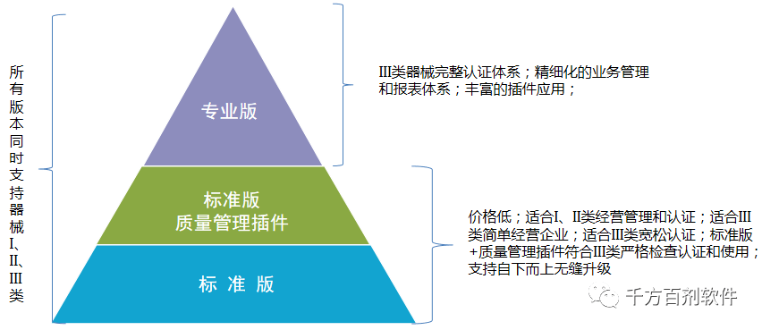 千方百剂医疗器械软件最新93版公告首发，七大亮点抢先看！