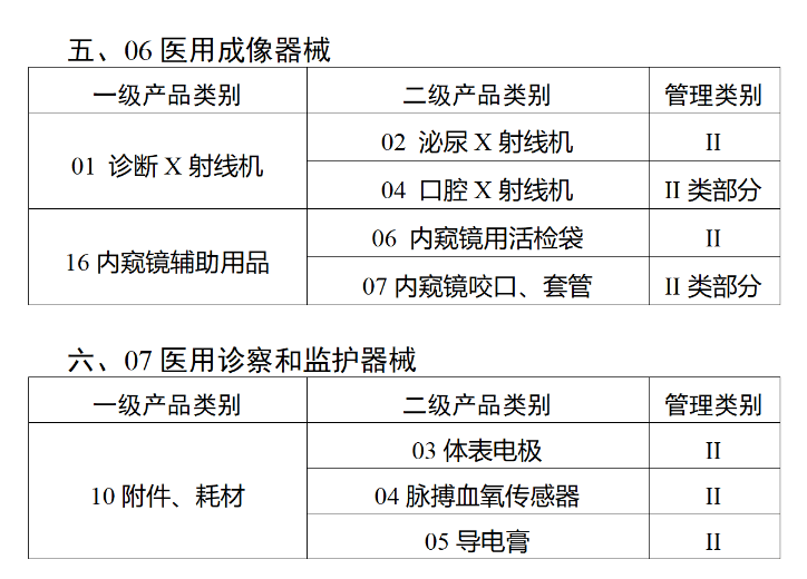 官方发文 二三类医疗器械监管升级！聚焦“示范标识”与“规范管理”