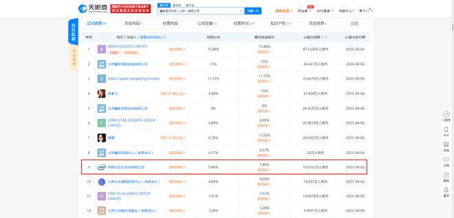 英特尔关联公司入股医疗科技公司，布局II类医疗器械新赛道