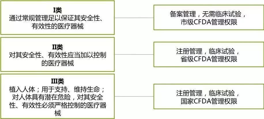 2018中国医疗行业投资解析 医疗器械II类的机遇与挑战
