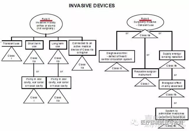 欧盟MDR与美国FDA医疗器械分类方法详解