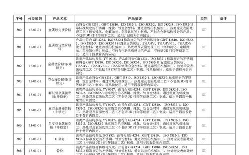 千项二类、三类医疗器械免于临床评价，10月1日起施行 医疗器械监管改革开启新篇章