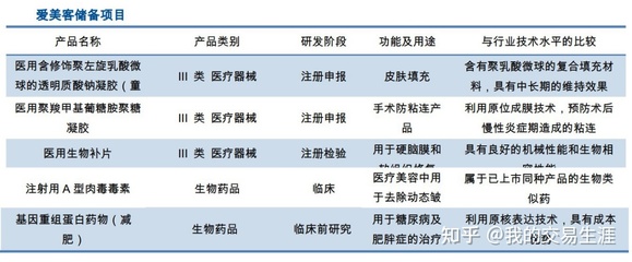 解说爱美客,篇幅长,耐心看完